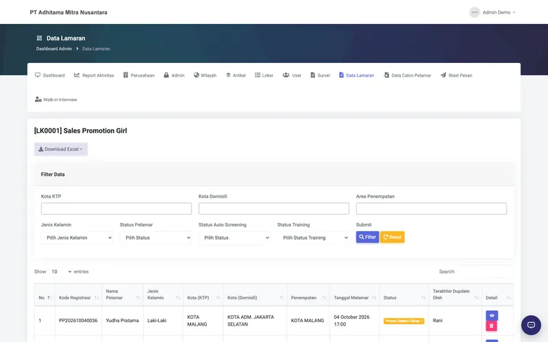 Company Profile & Job Portal — Applicants per vacancy