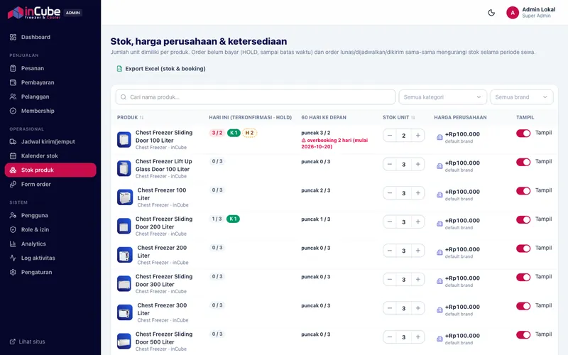 inCube Rental — Stock and availability per product