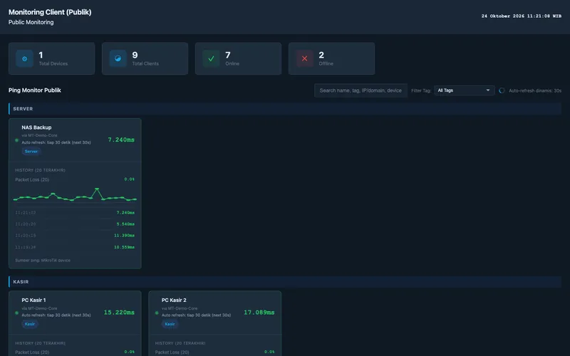 MikroTik Monitoring — Public monitoring page