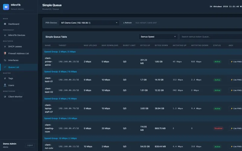 MikroTik Monitoring — Simple queues grouped by speed