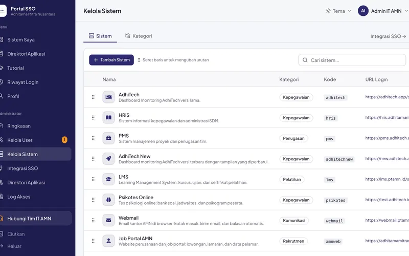 Portal SSO AMN — Managing connected systems