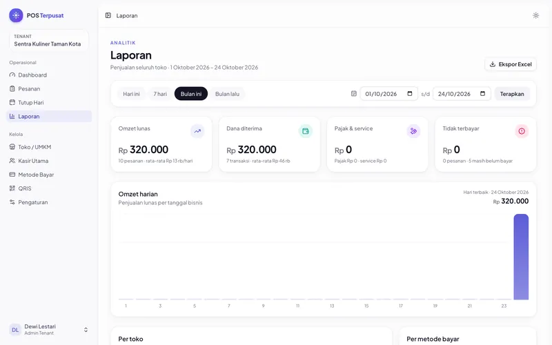 POS Terpusat — Laporan penjualan