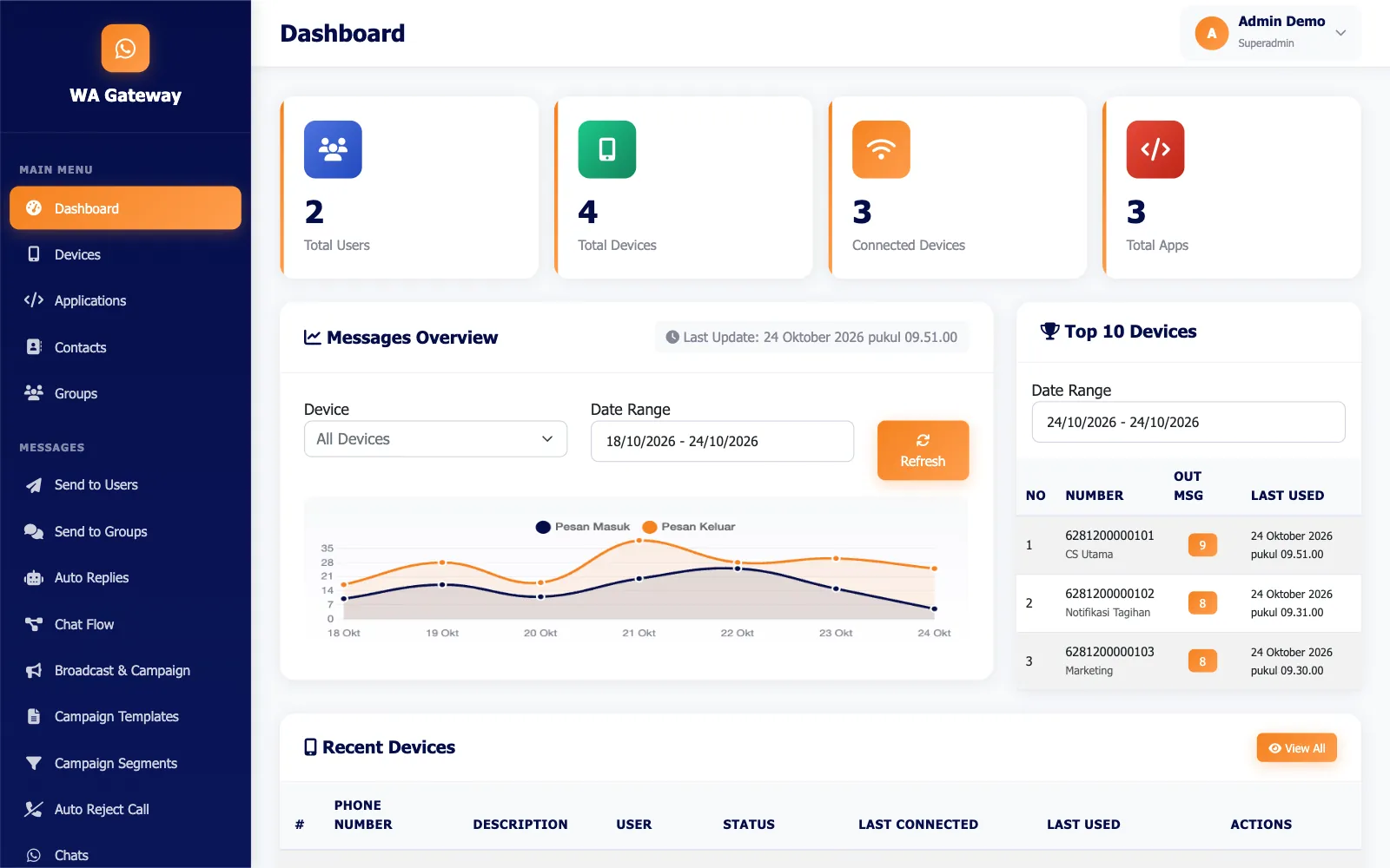 WhatsApp Gateway — PT Adhitama Mitra Nusantara